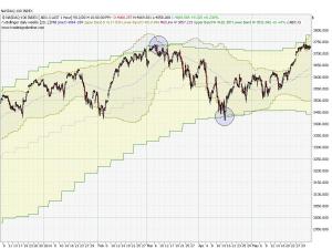 bollinger band daily and weekly